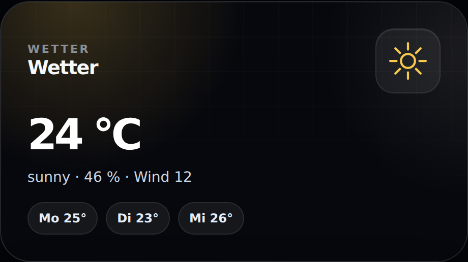Weather Card