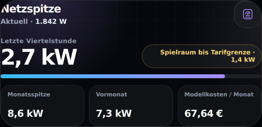 JustSmart Grid Peak Card